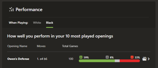 Owen's Defence 100 games