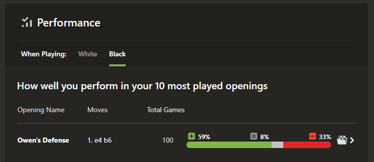 Owen's Defence 100 games